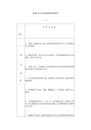 普通住宅小区物业管理服务等级标准