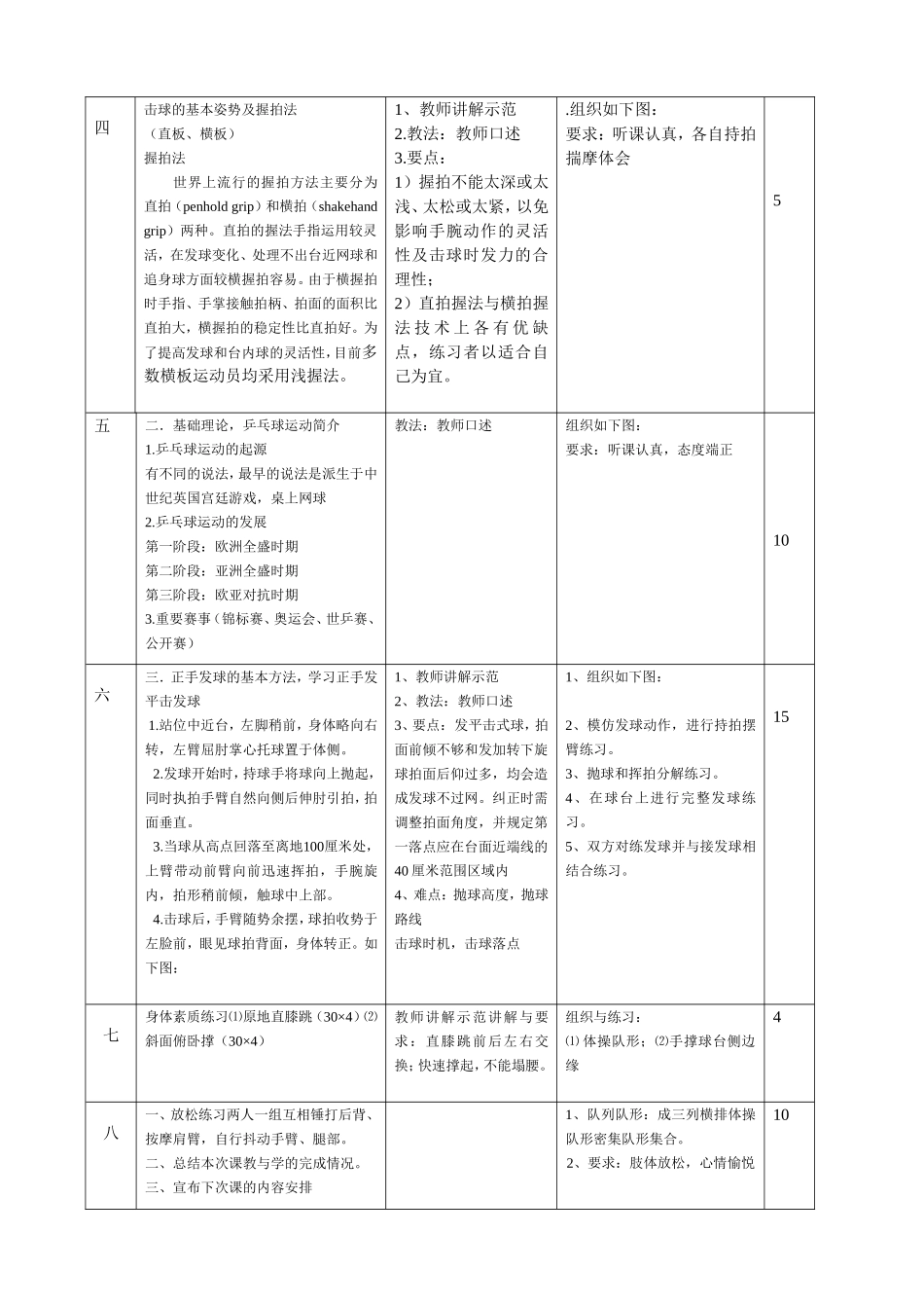 第16课时 乒乓球  教学设计教案_第2页