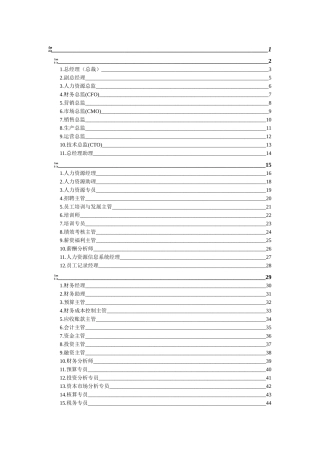 大型集团公司职位职责说明书