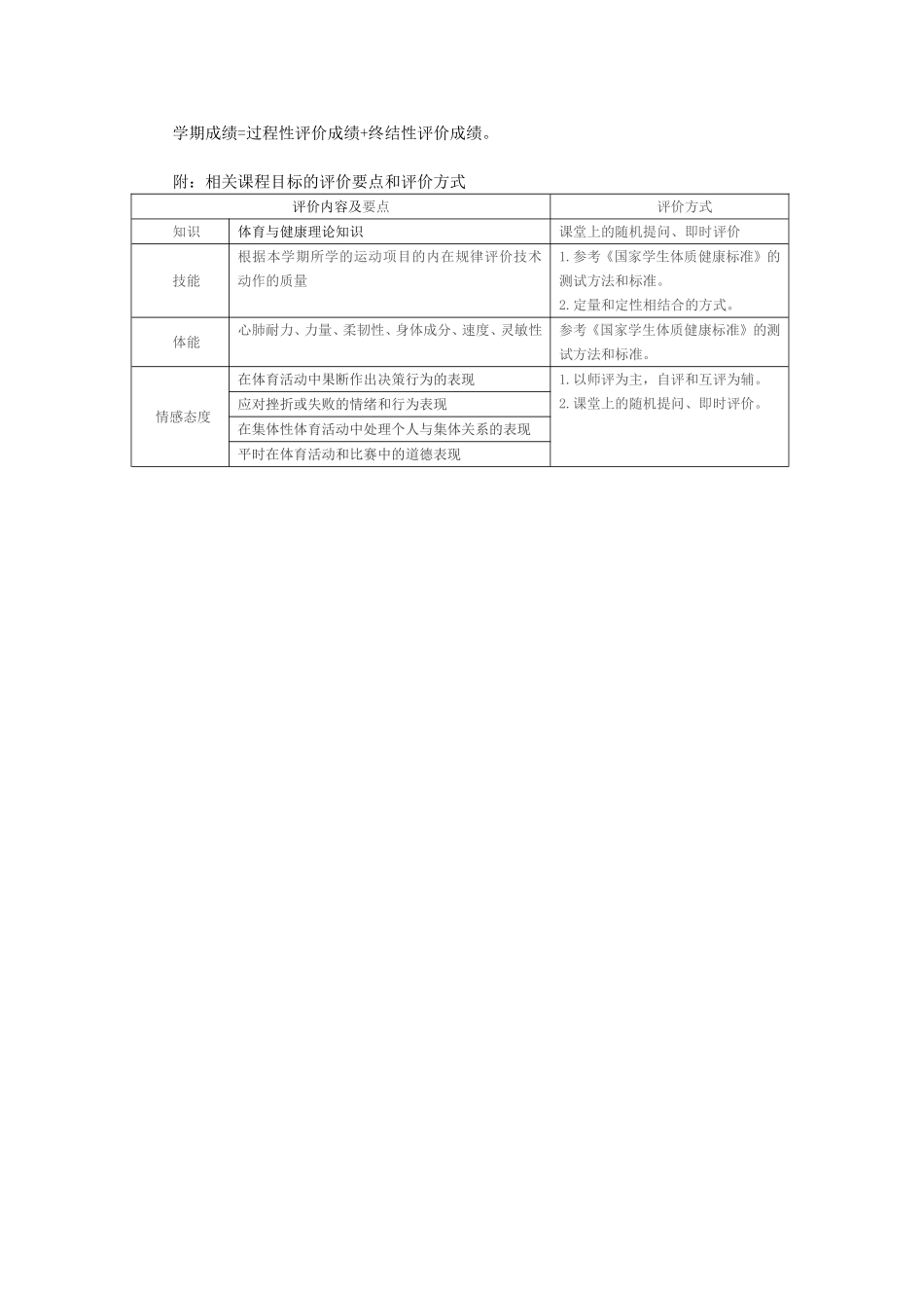 七年级《体育与健康（下期）课程纲要》_第3页