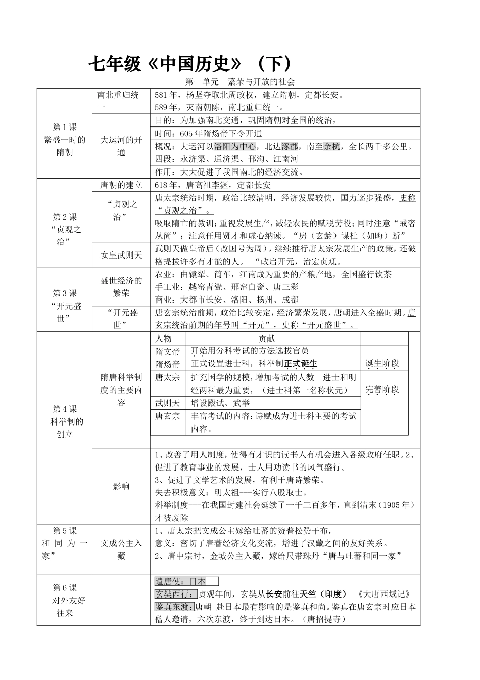 七年级《中国历史》（上）知识点梳理_第3页