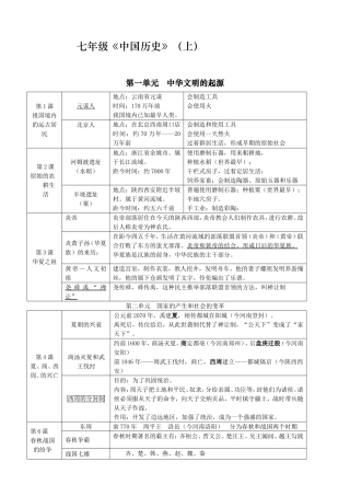 七年级《中国历史》（上）知识点梳理