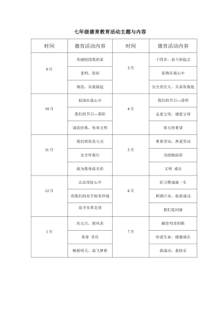 七年级德育教育活动主题与内容