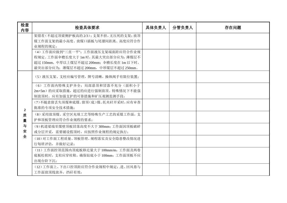 采煤专业检查表_第2页
