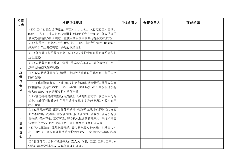 采煤专业检查表_第3页