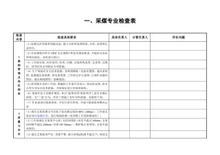 采煤专业检查表