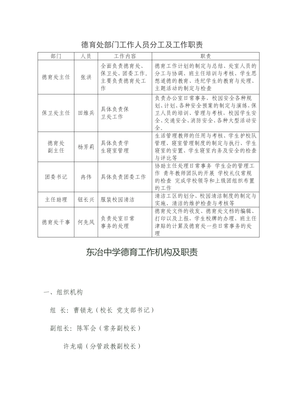 德育处部门工作人员分工及工作职责_第1页