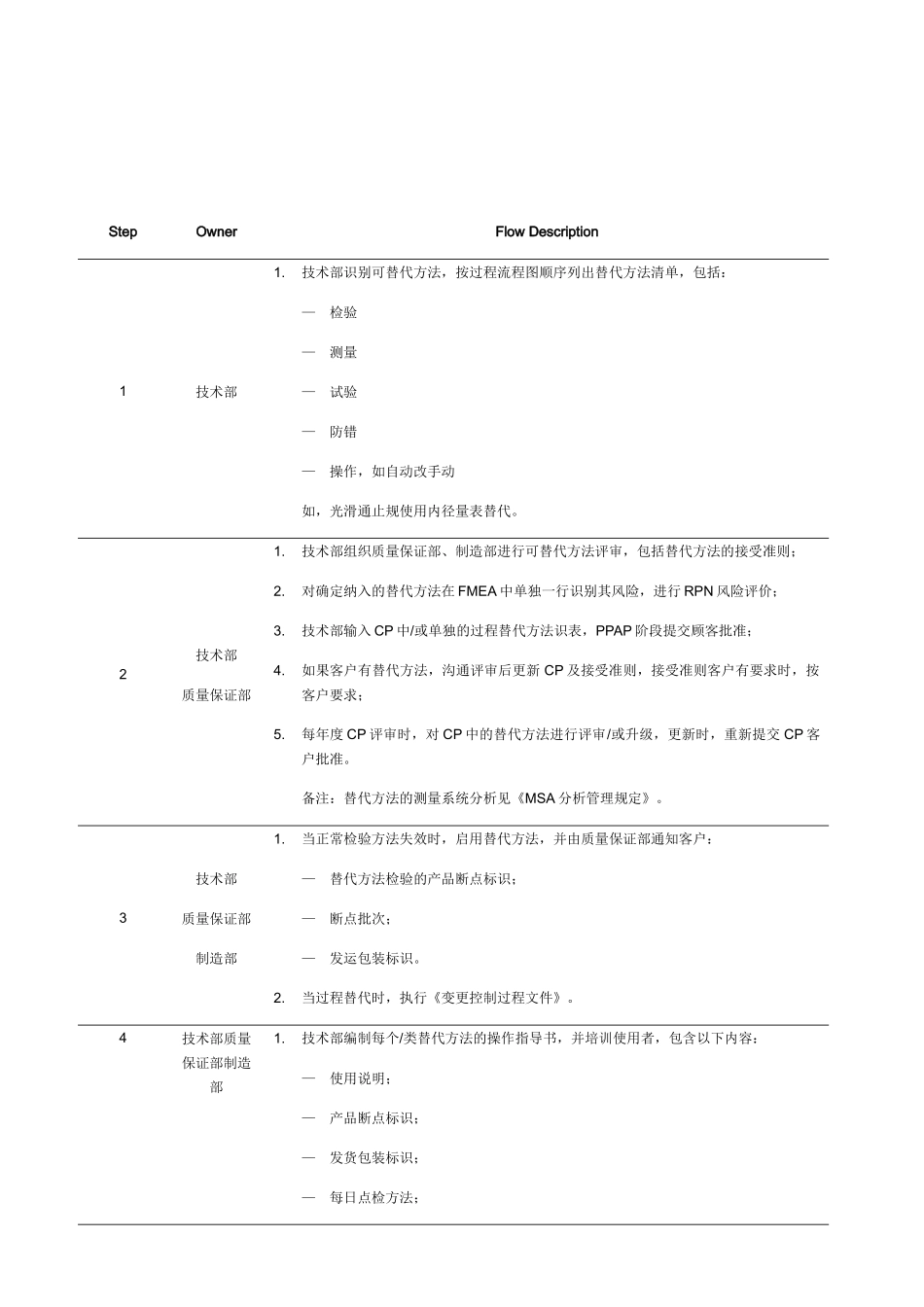 过程临时替代方法管理规定_第3页