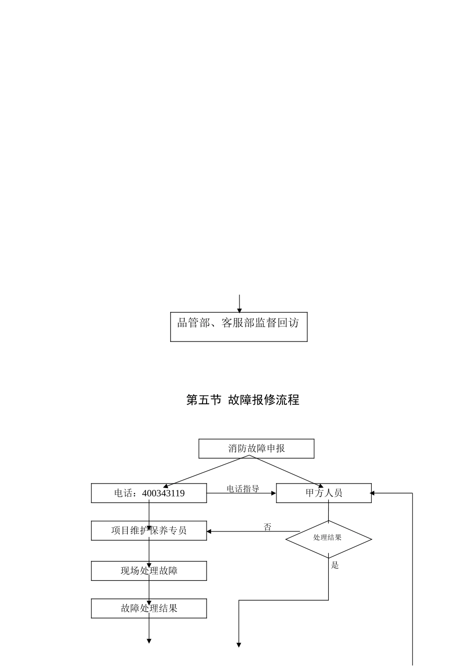 第二节系统概况  消防系统设施设备维护保养模板_第3页