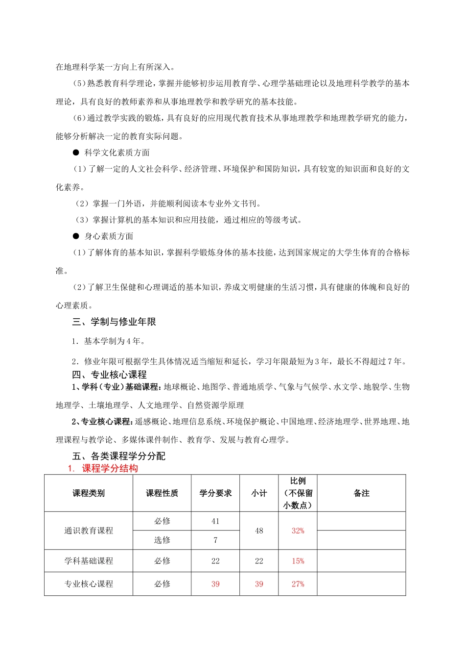 地理科学专业本科培养方案_第2页