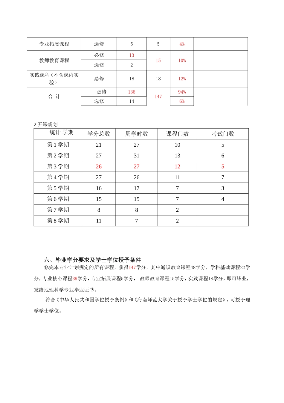 地理科学专业本科培养方案_第3页