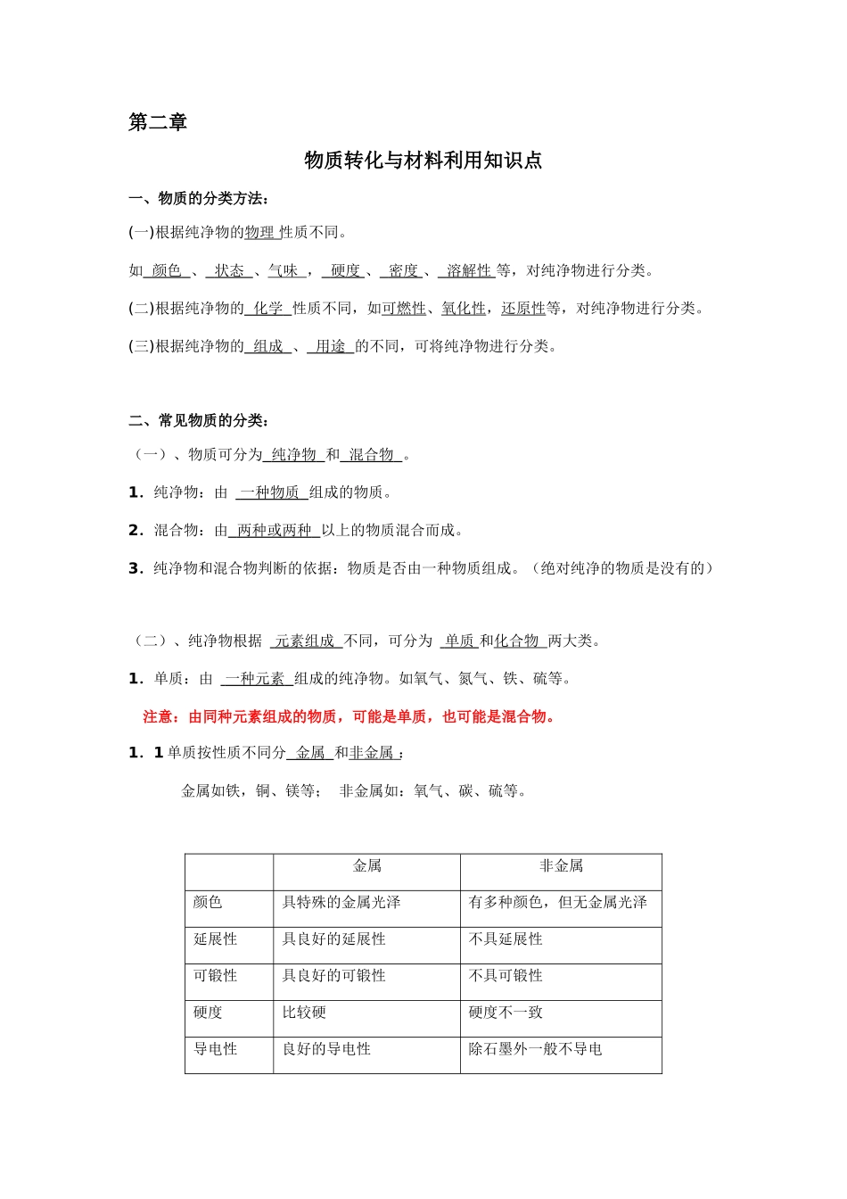 第二章  物质转化与材料利用知识点_第1页