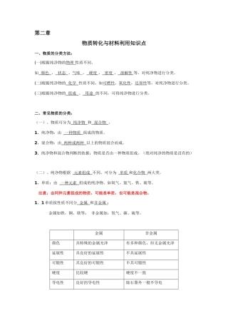 第二章  物质转化与材料利用知识点