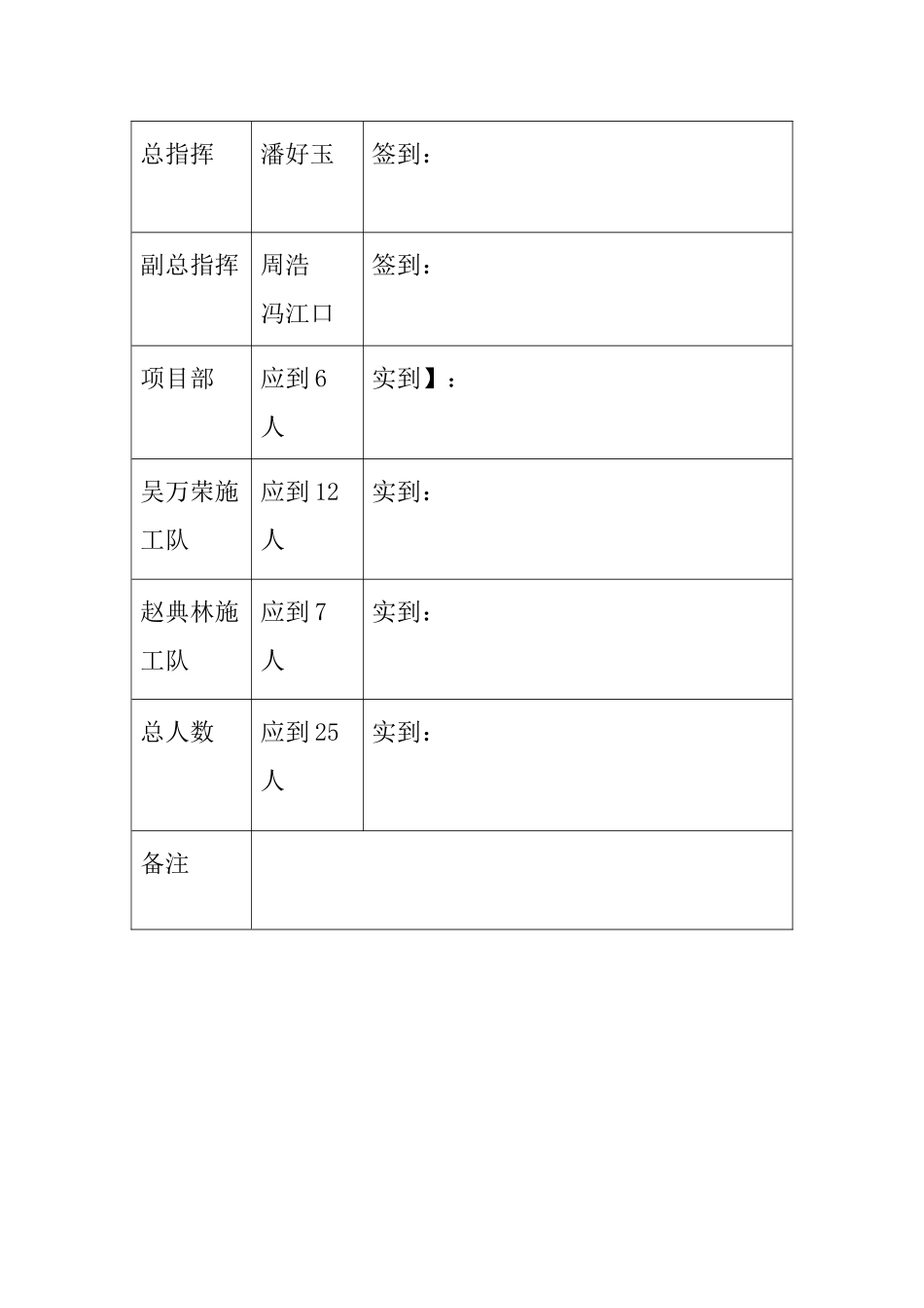 工程施工现场消防演习方案_第3页