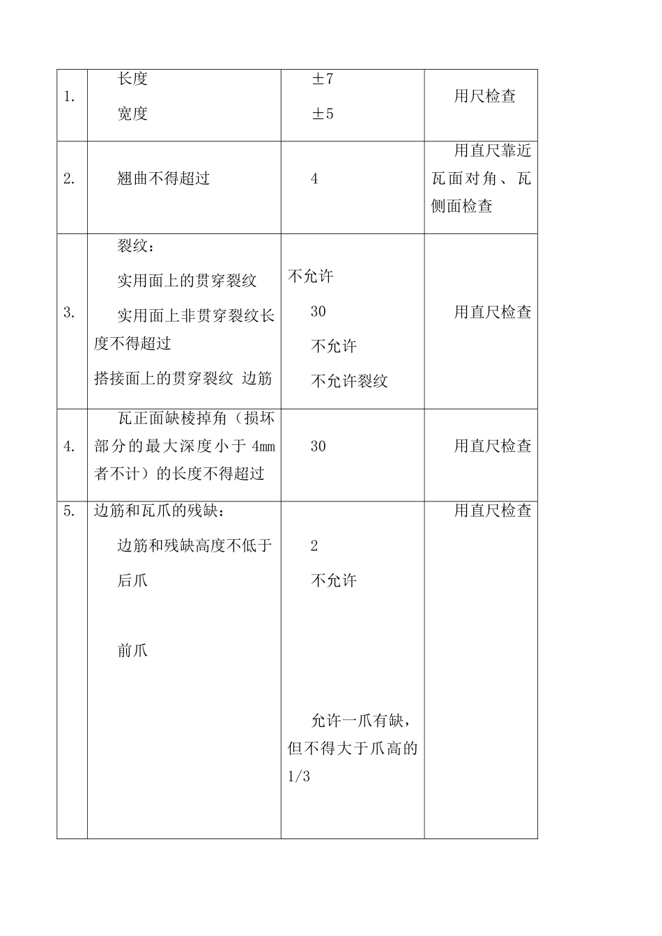 房地产工程工程屋面瓦施工方案_第3页