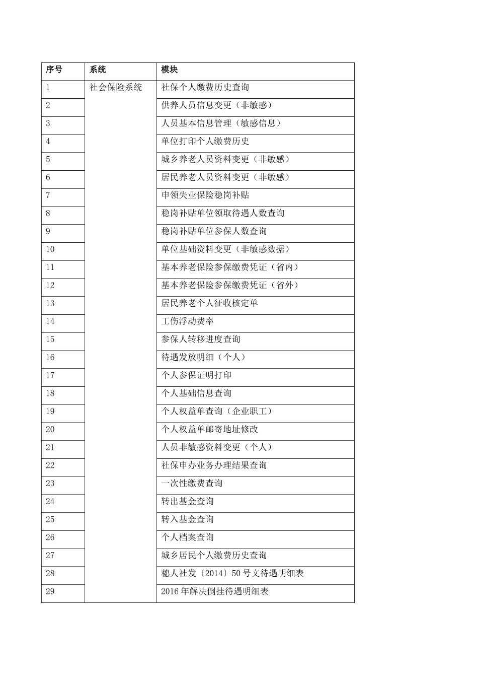 非进口产品采购分析研究_第3页