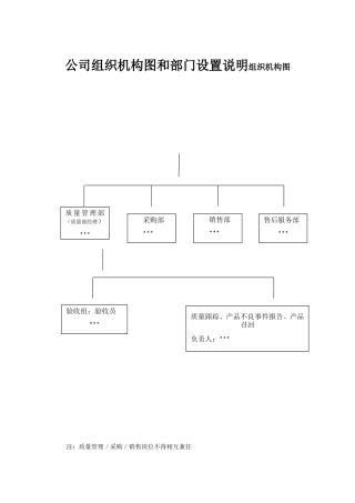 公司组织机构图和部门设置说明组织机构图