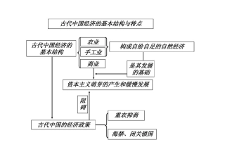 古代经济的基本结构特点等图表