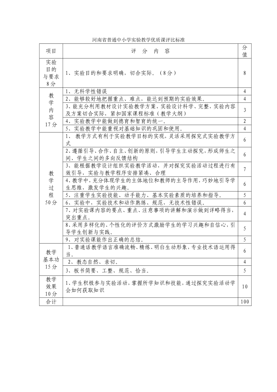 河南省普通中小学实验教学优质课评比标准_第1页