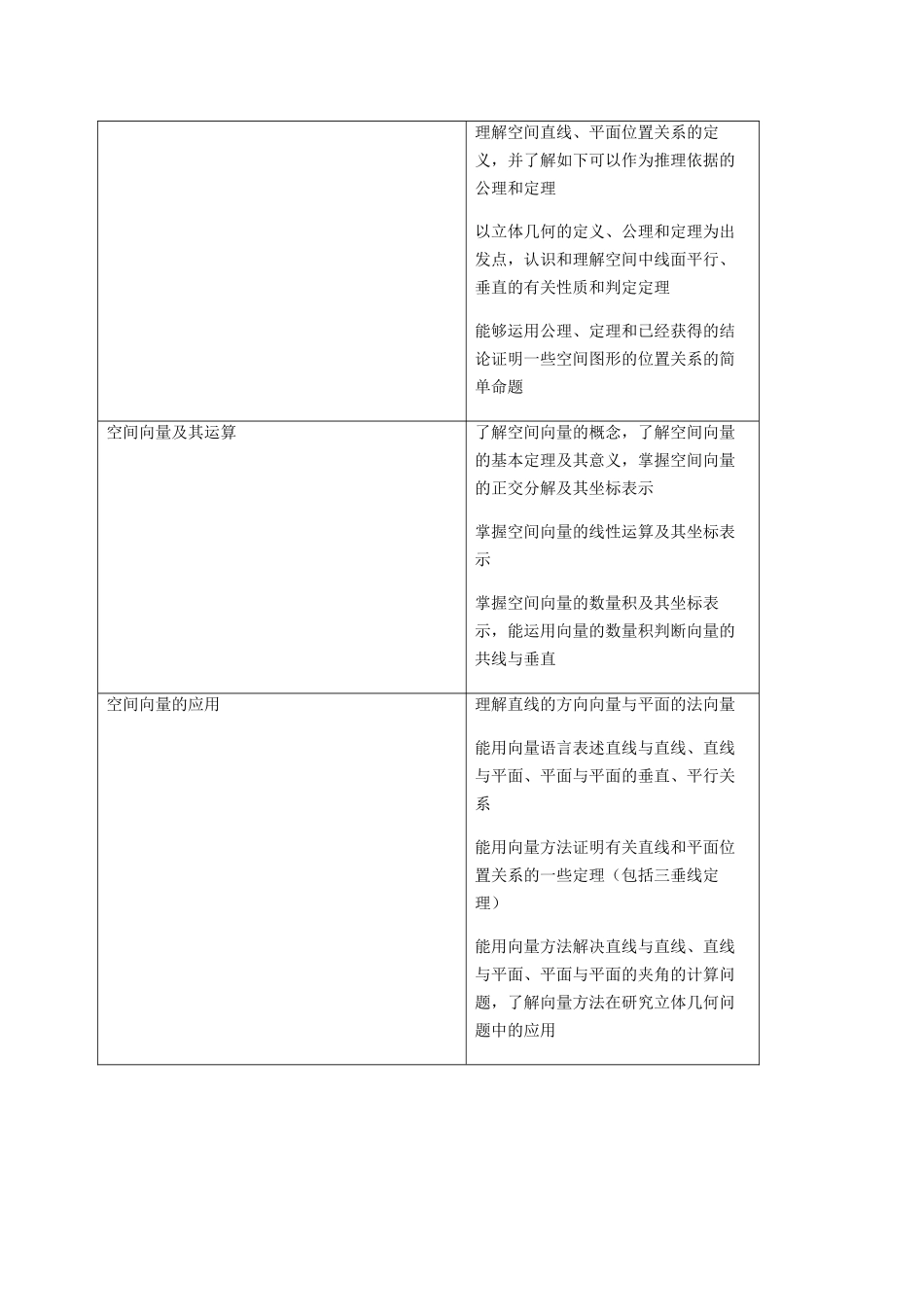 高中数学十高考真题精解（全国卷I）_第2页