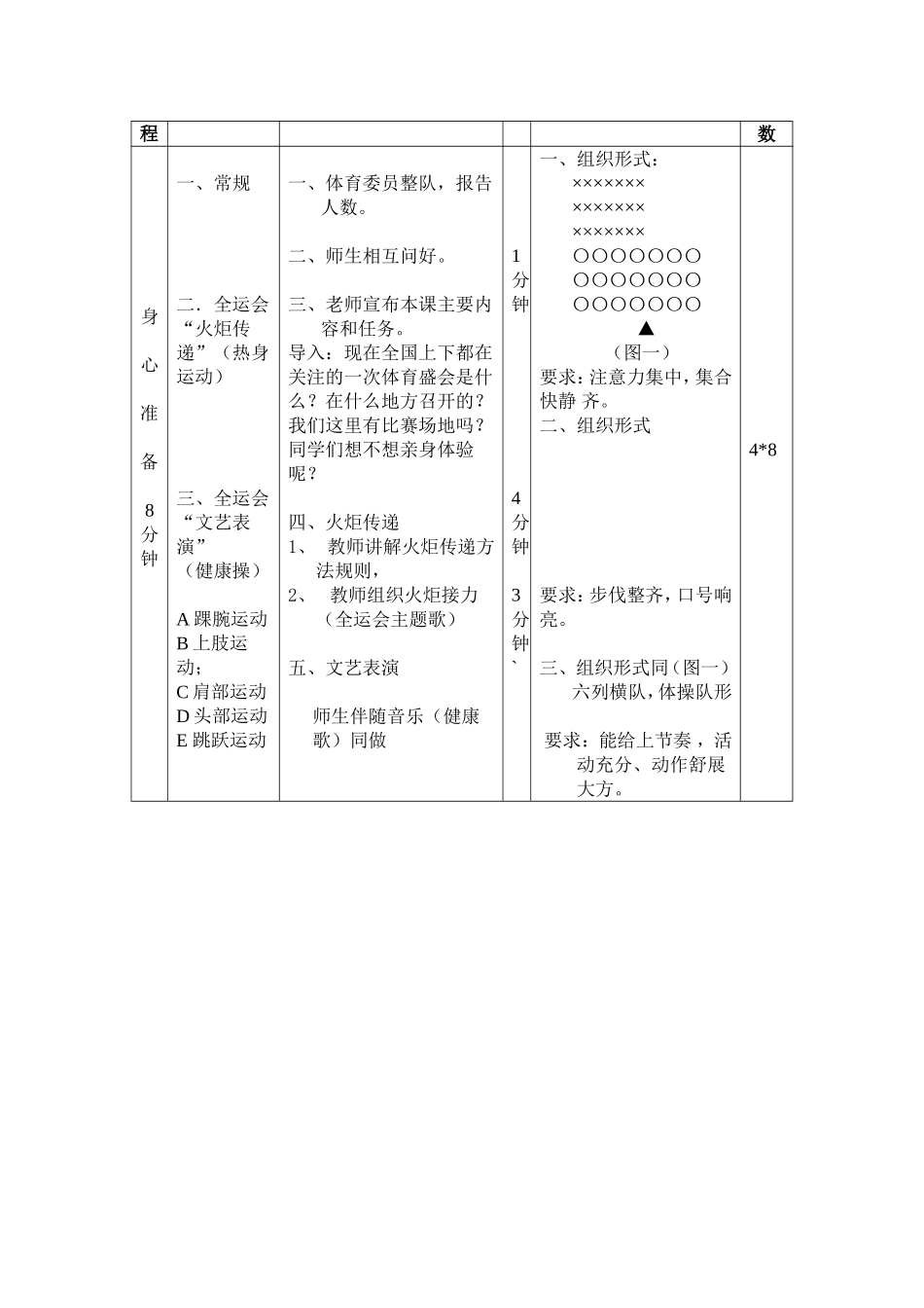 课题：小学体育课《前滚翻》教学设计_第2页