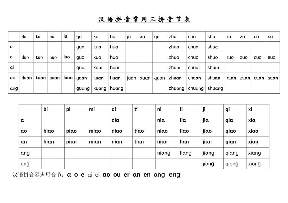 汉语拼音常用三拼音节表_第1页