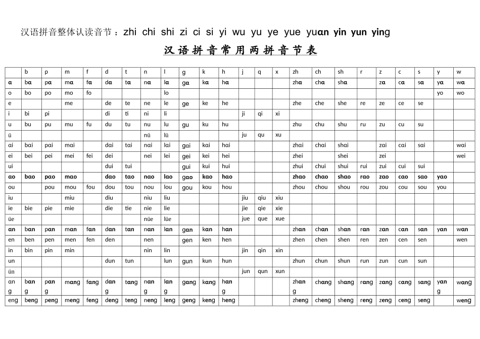 汉语拼音常用三拼音节表_第2页