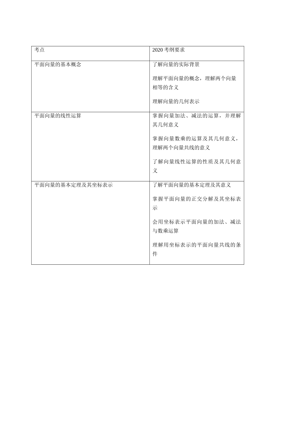 高考数学十高考真题精解（全国卷I）_第2页