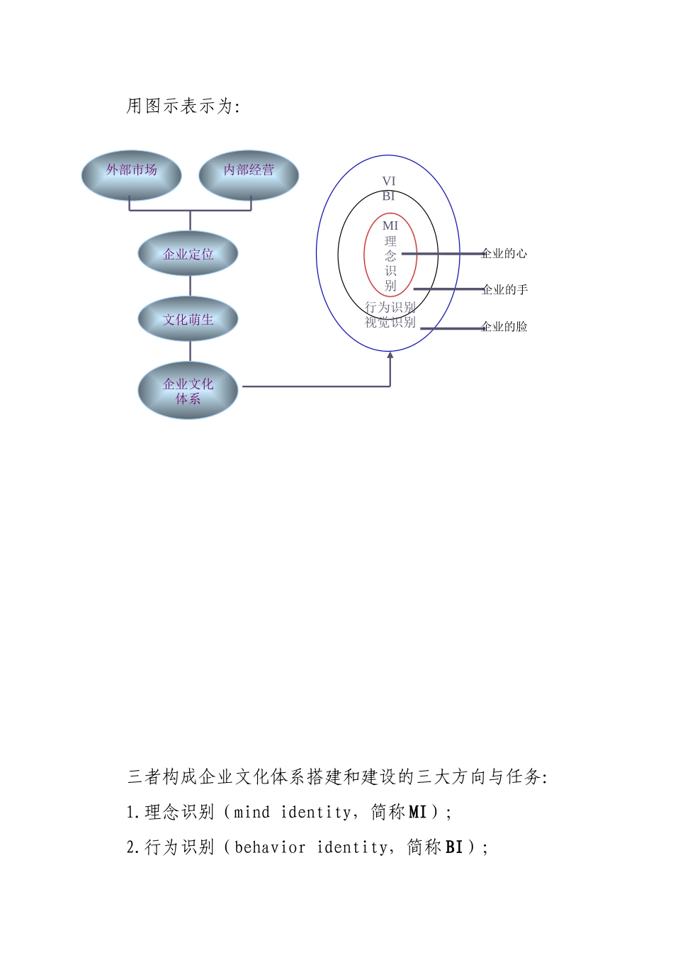 企业文化建设思路_第2页