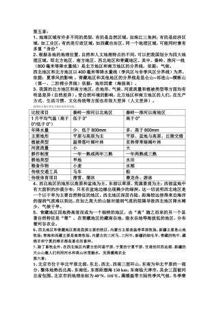 第五章知识点地理汇总 地理区域有许多不同的类型