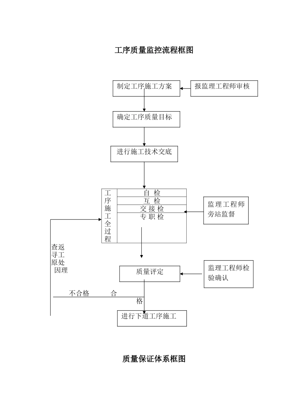 工序质量监控流程框图_第1页