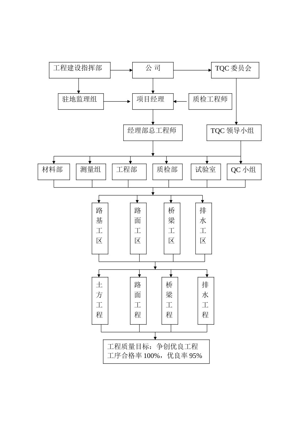 工序质量监控流程框图_第2页