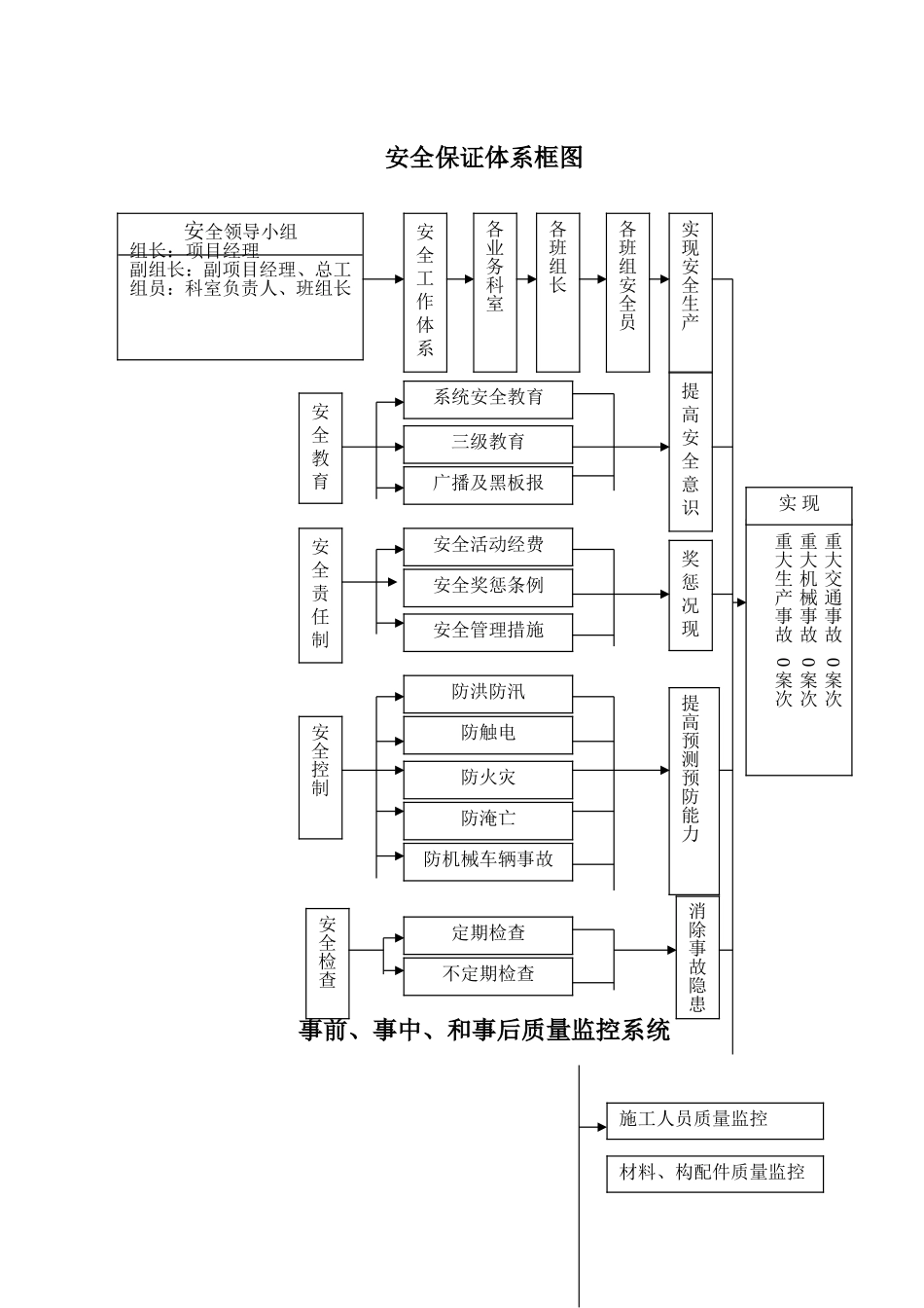 工序质量监控流程框图_第3页