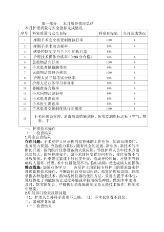 第一部分本月质控情况总结
