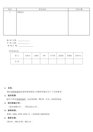 铝型材套件检验方案