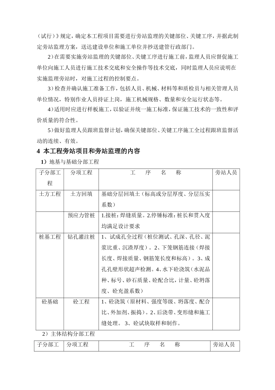 旁站监理方案_第2页