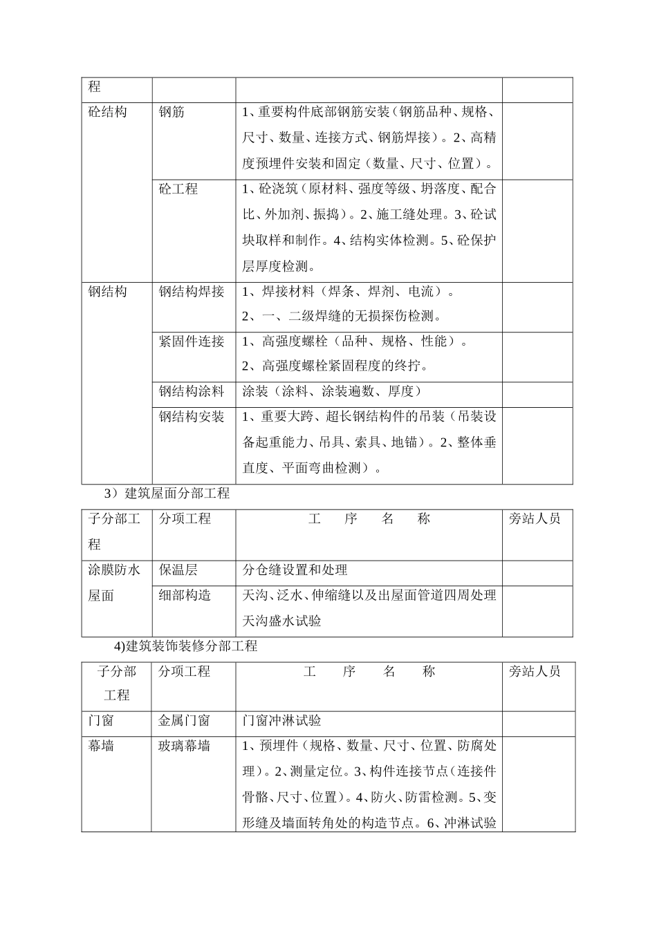 旁站监理方案_第3页