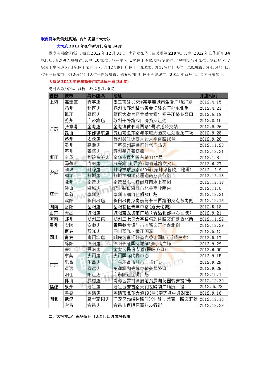 联商网年终策划系列：内外资超市大对决_第1页