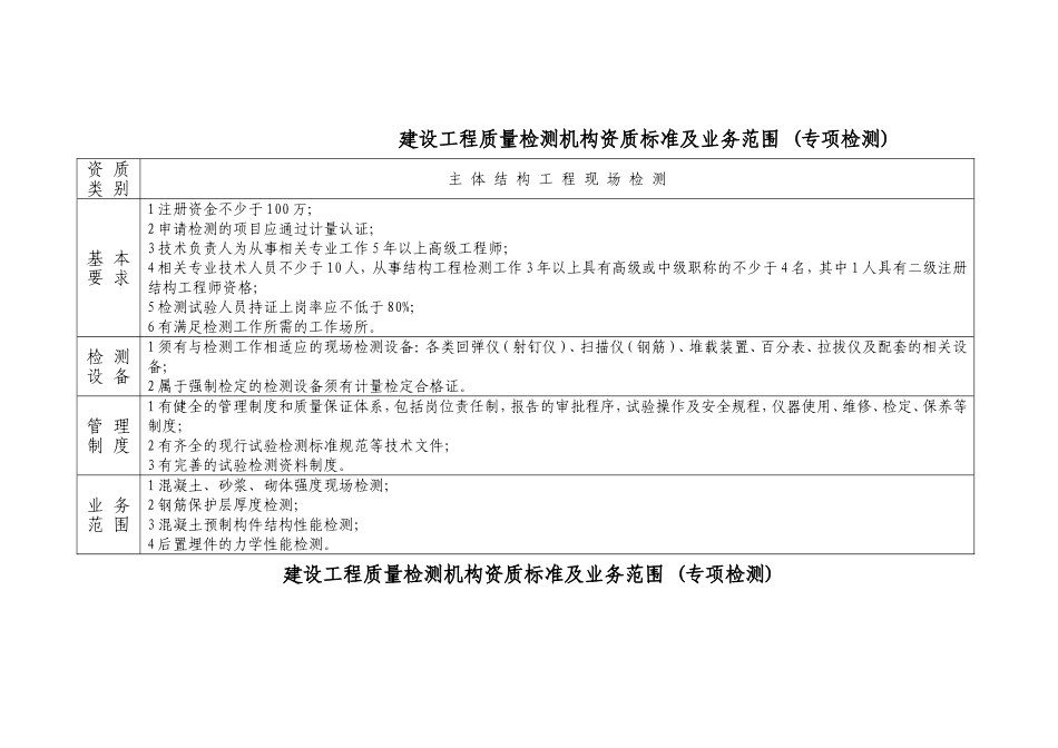 建设工程质量检测机构资质标准及业务范围(专项检测)_第2页