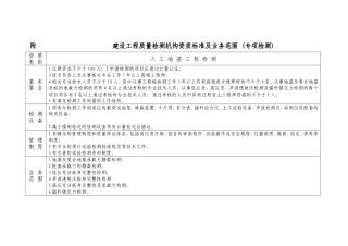 建设工程质量检测机构资质标准及业务范围(专项检测)