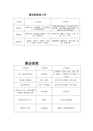 美容中心晨会前准备工作