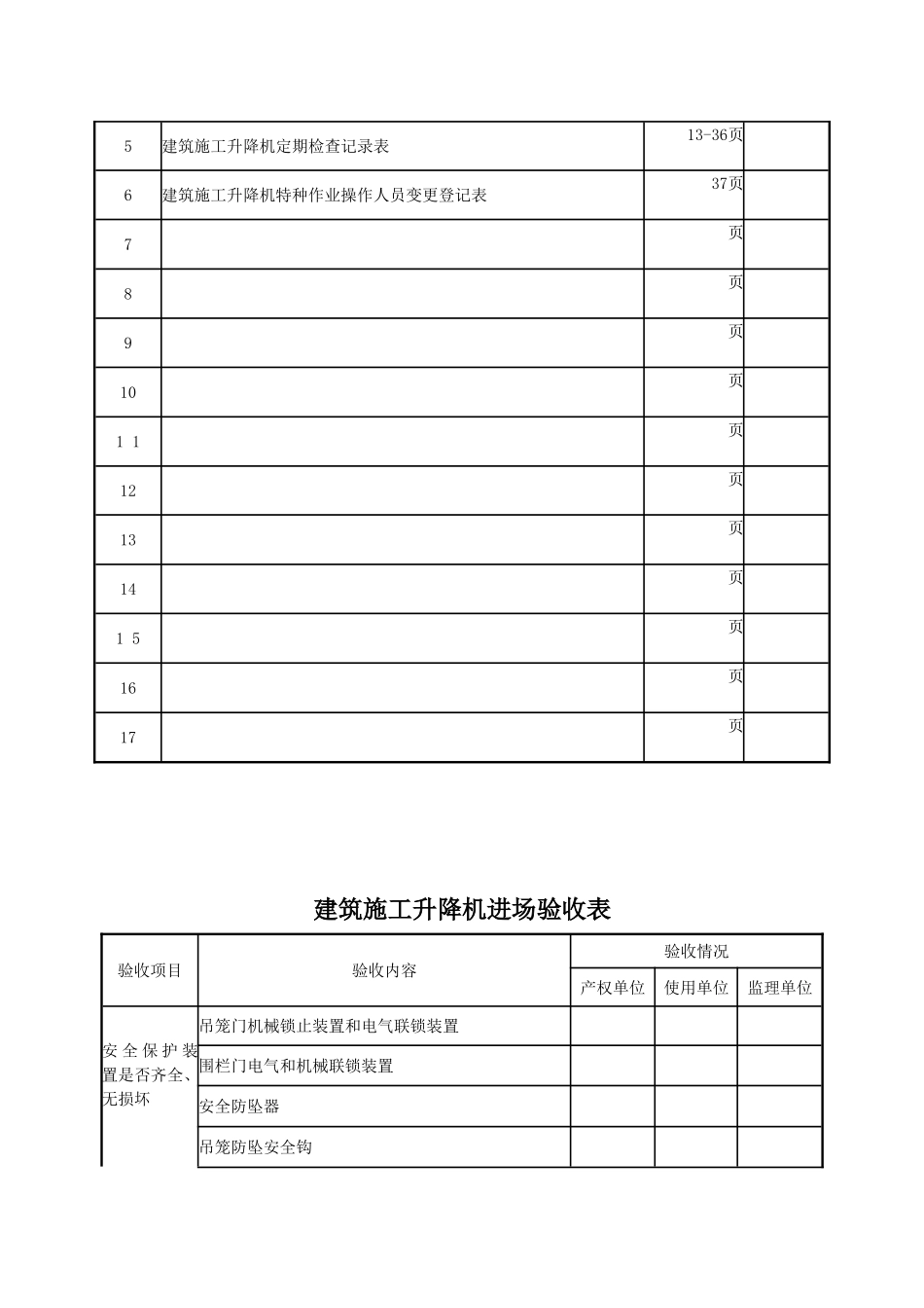 建设股份有限公司建筑施工升降机安全管理手册_第3页