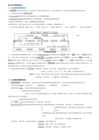 第一章财务管理总论全册知识点梳理汇总