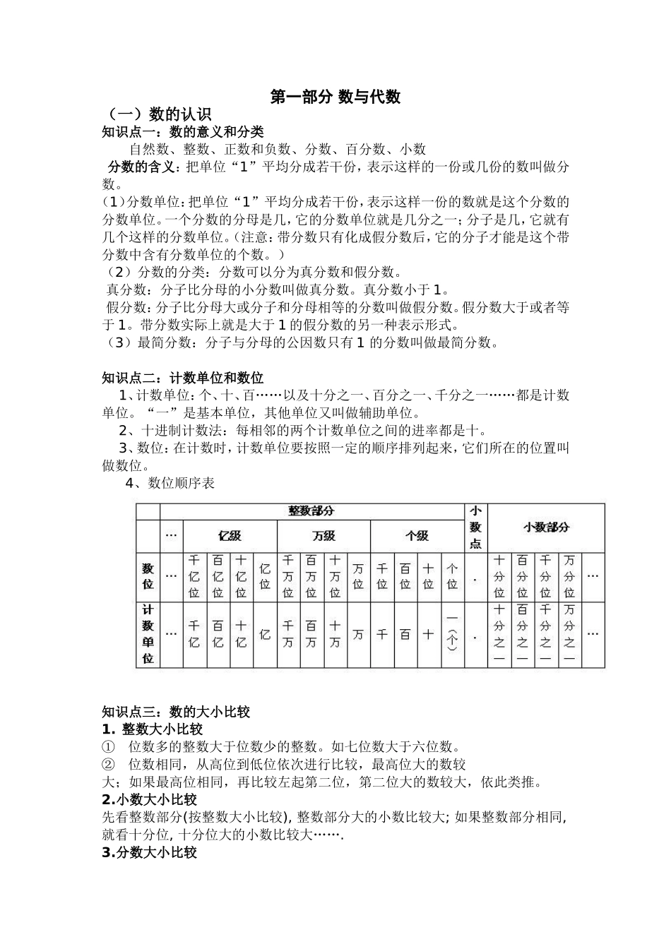 分数与代数 知识点汇总_第1页