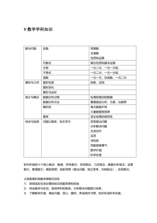 数学学科知识点汇总