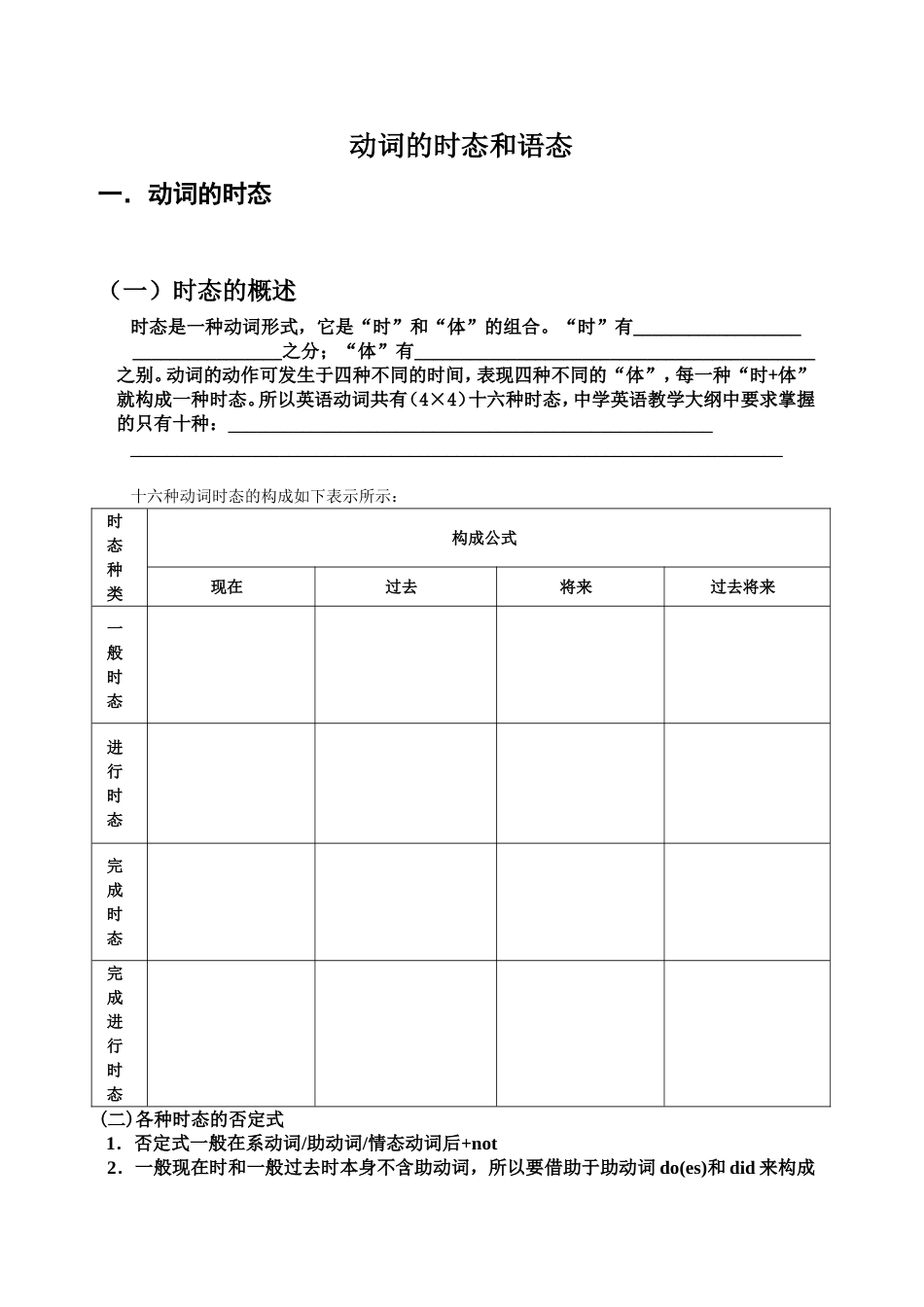动词的时态和语态等英语语法汇总梳理_第1页