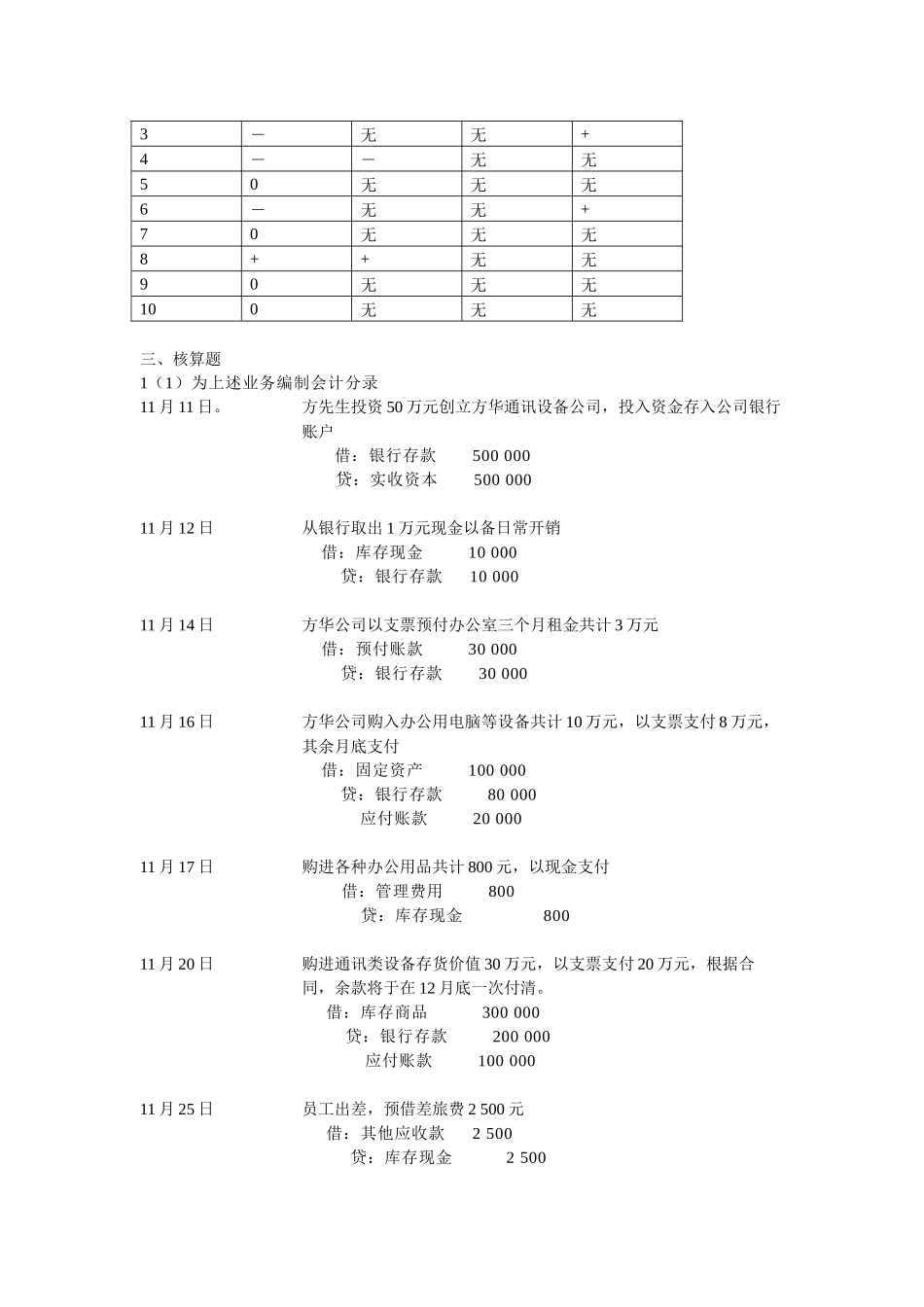 会计的发展与经济环境思考题_第3页
