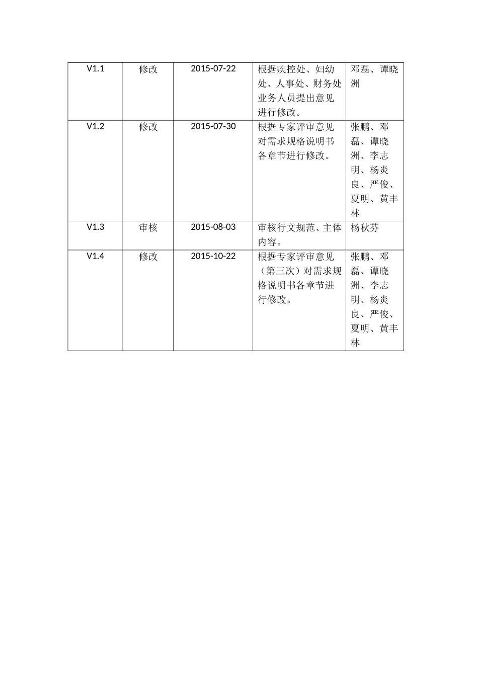 市卫生和计划生育委员会市级人口健康信息平台二期建设项目需求规格说明书_第2页