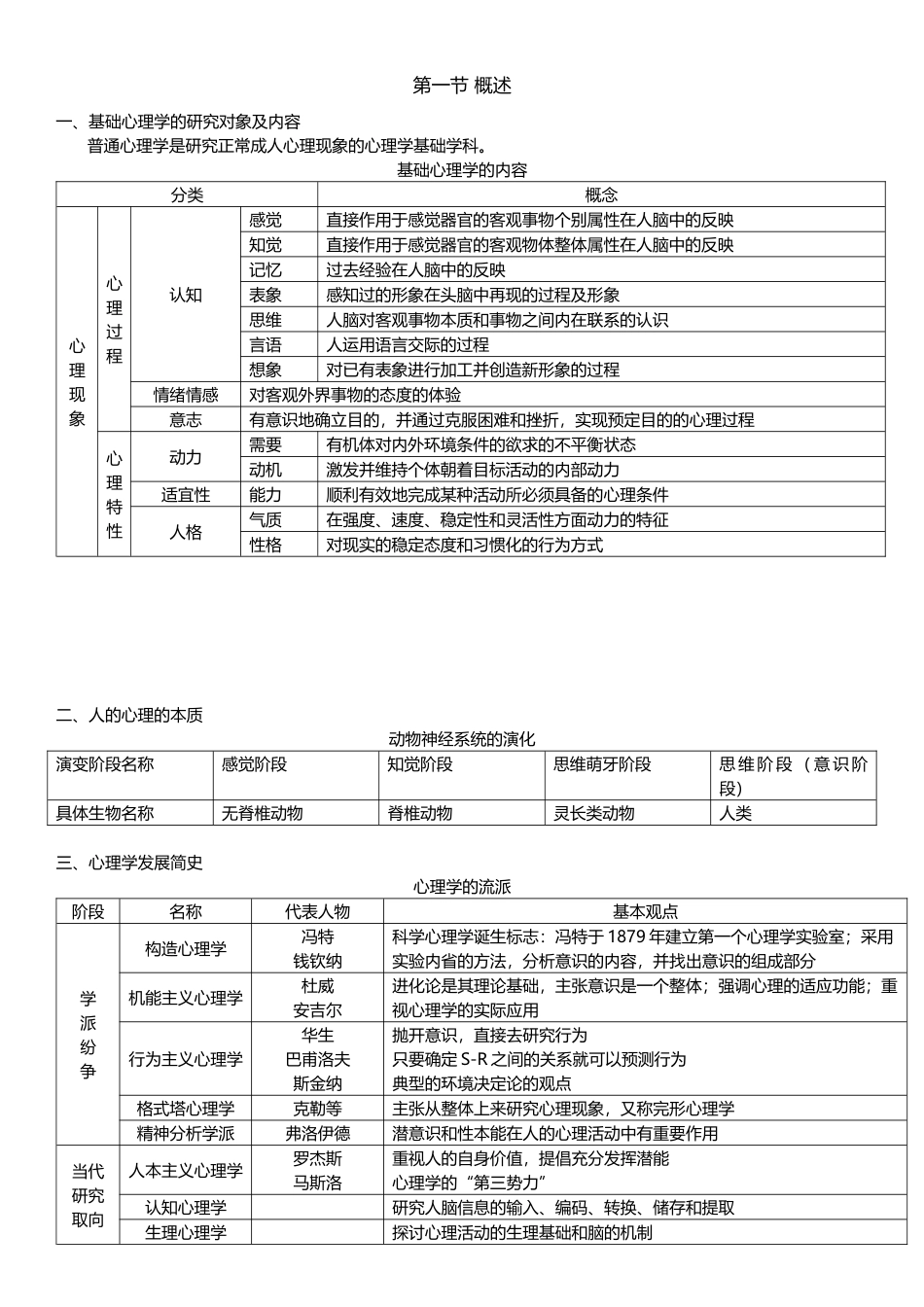基础心理学的研究对象及内容 知识点汇总_第1页