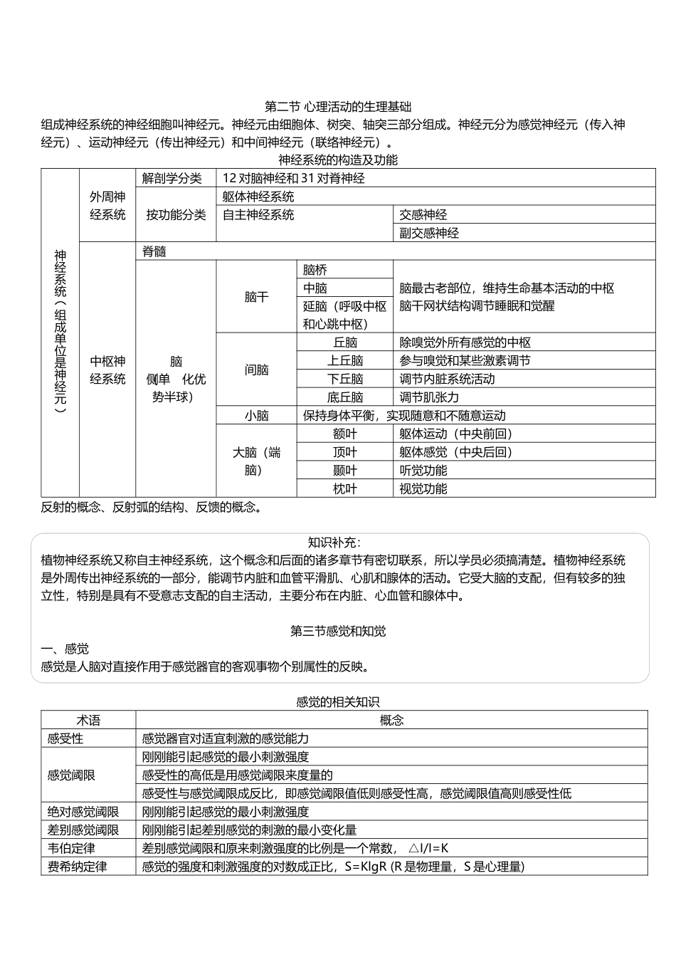 基础心理学的研究对象及内容 知识点汇总_第2页